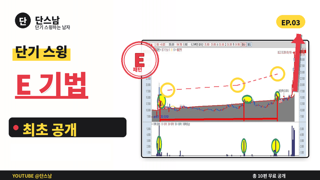 E기법 단기스윙 교육 자료